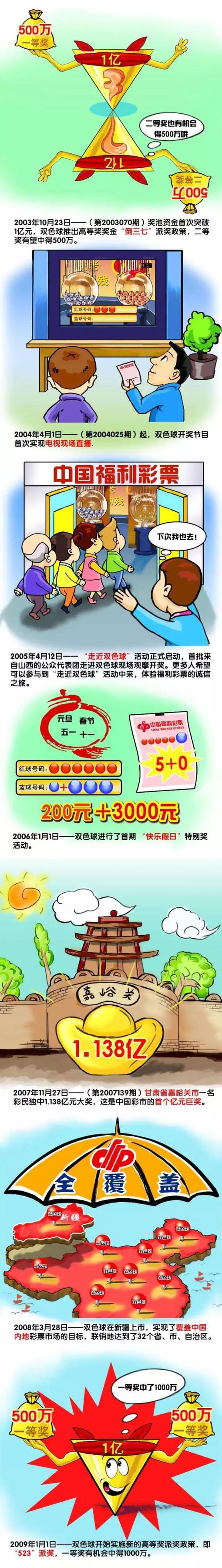 据国米新闻网报道，国米将和巴雷拉续约至2028年，年薪650万欧元。